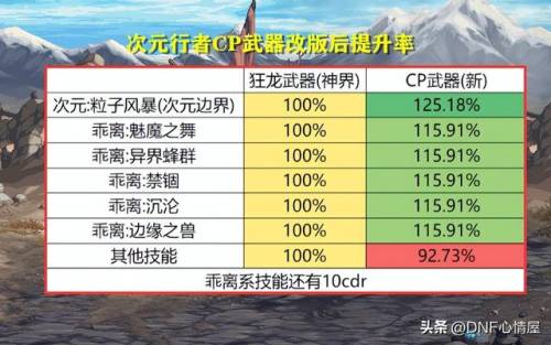 dnf男元素用什么武器(dnf元素用魔杖还是法杖好)插图31