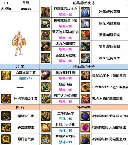 男气功武器选择(男气功装备最佳搭配)插图10