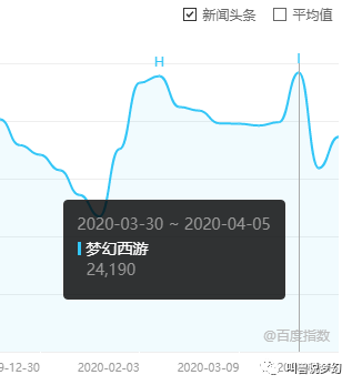 梦幻西游百度版(2023梦幻南阳府人多吗)插图6
