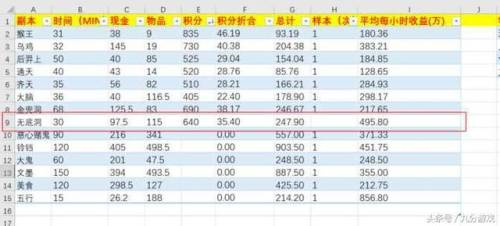 齐天大圣副本值得刷吗(猴王出世可以5人刷吗)插图7