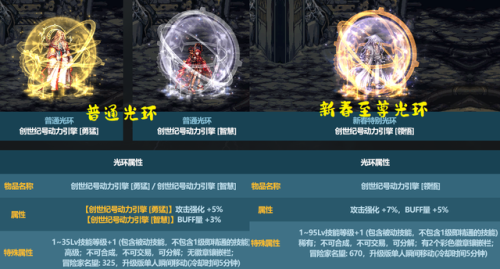dnf2019春节套装扮(dnf2020春节宠物)插图5