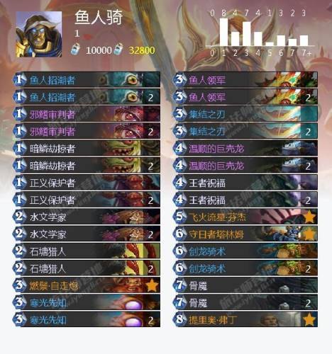 炉石传说冒险模式冰封王座卡组(炉石传说冒险模式巫妖王怎么过)插图19