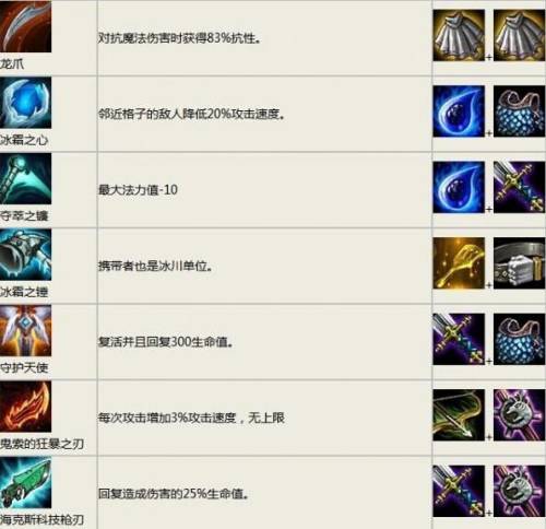 云顶之弈装备合成表图片(s9.5奥恩打造装备一览表)插图3