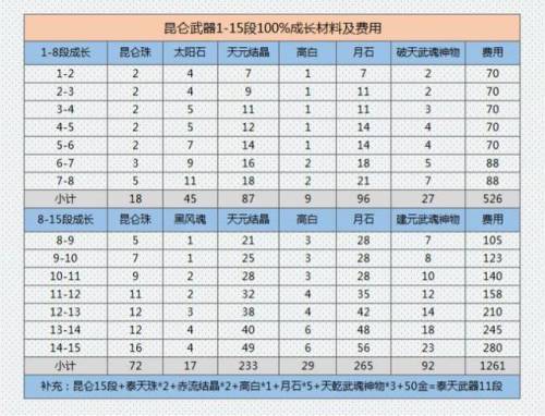 剑灵邪花武器成长树(剑灵邪花元气石提升大吗)插图4