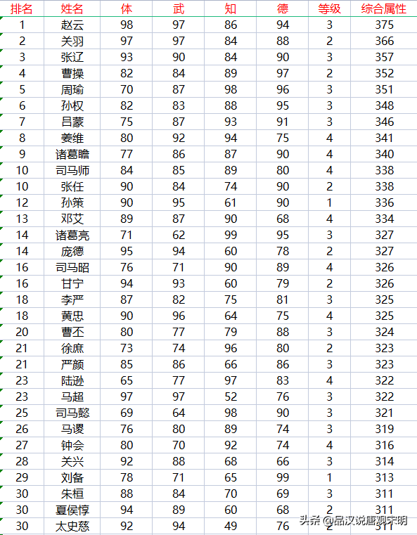 霸王的大陆隐藏武将(FC霸王大陆人物时间表)插图1