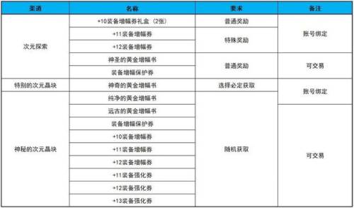 矛盾结晶体获取途径(1w个矛盾多少rmb)插图6