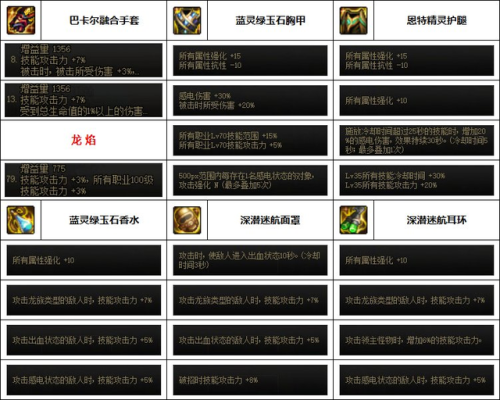 男气功武器选择(男气功装备最佳搭配)插图3