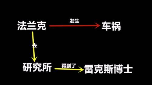 迷雾鬼影(血港鬼影技能详细数据)插图5
