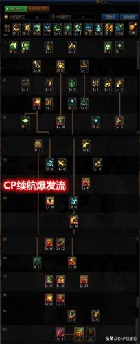 dnf60版本女气功加点(dnf95版本男气功厉害吗)插图1