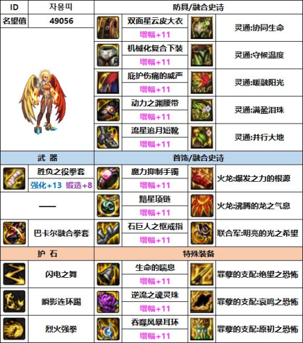 dnf70版本男散打毕业装备(70级版本武极毕业装备)插图6