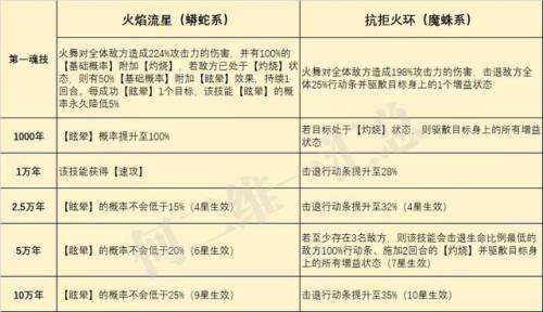火舞加点推荐(鬼魅加点推荐最新)插图5