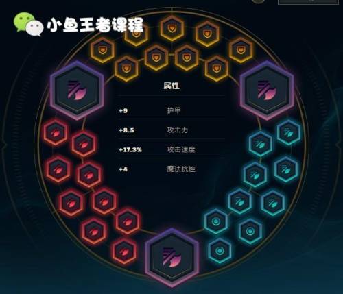 德邦总管赵信符文(2021德邦总管打野符文)插图12