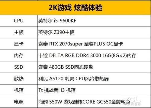 无主之地3吃配置嘛(无主之地3吃显卡还是cpu)插图4