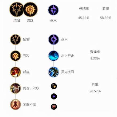 沙漠玫瑰出装(莎弥拉最新出装)插图13