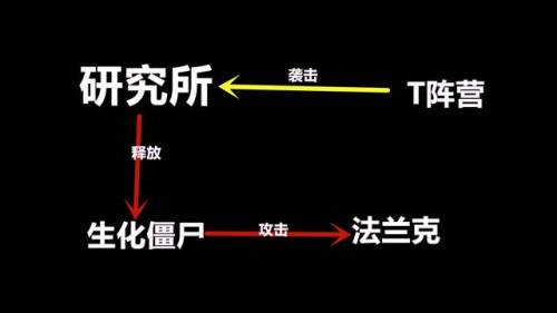 迷雾鬼影(血港鬼影技能详细数据)插图6