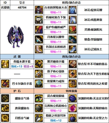 男气功武器选择(男气功装备最佳搭配)插图6