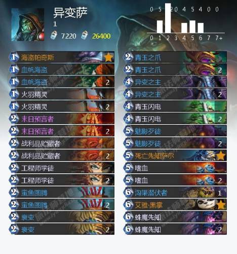 炉石传说冒险模式冰封王座卡组(炉石传说冒险模式巫妖王怎么过)插图26