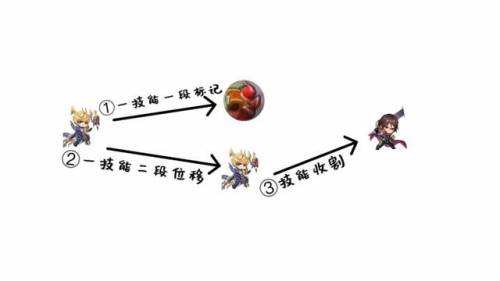 王者荣耀杨戬怎么玩(王者荣耀十大最强英雄)插图42