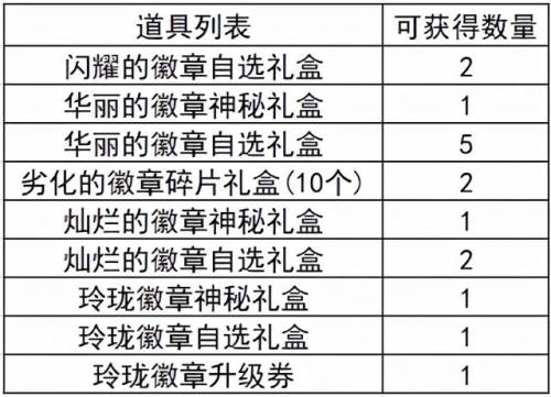 地下城怎么镶嵌(dnf天空套怎么镶嵌徽章)插图14