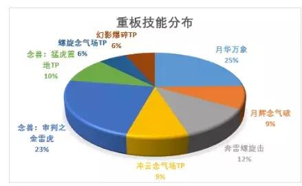 100级男气功穿什么甲(男气功100级装备搭配排行图)插图11
