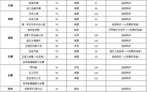 dnf女圣骑士装备推荐(dnf光明骑士走什么流派)插图2