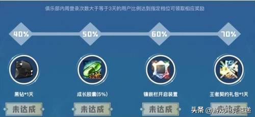 dnf11月黑钻活动(地下城领黑钻活动最新)插图1