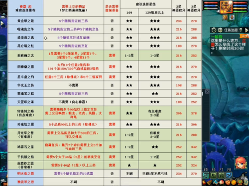 神器任务难度(梦幻收70未鉴定武器干嘛)插图1