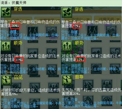 梦幻转门派技能对应表(梦幻西游技能对照表大全)插图14