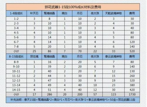 剑灵邪花武器成长树(剑灵邪花元气石提升大吗)插图10