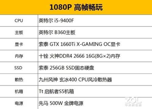 无主之地3吃配置嘛(无主之地3吃显卡还是cpu)插图3