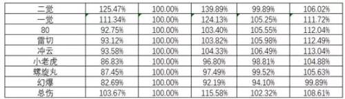 100级男气功穿什么甲(男气功100级装备搭配排行图)插图15