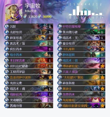 炉石传说冒险模式冰封王座卡组(炉石传说冒险模式巫妖王怎么过)插图13