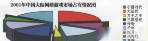经典回合制网游(十几年前的回合制游戏)插图1