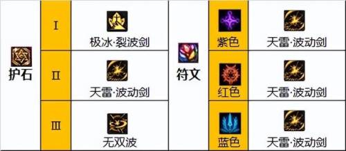 110级阿修罗毕业装哪套(dnf110阿修罗最强流派)插图4