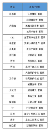 dnf元素武器(元素师毕业武器)插图1