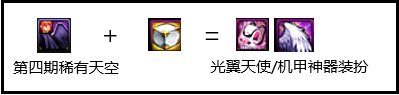 dnf装备合成教程(地下城与勇士装备合成在哪)插图2