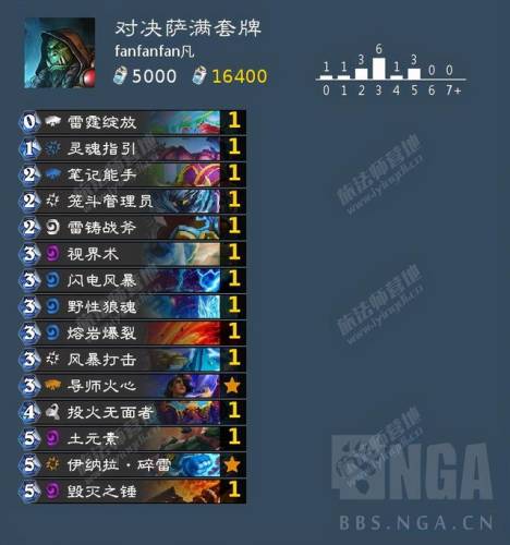 炉石传说对决模式萨满卡组(萨满鱼人卡组)插图3