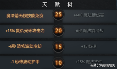 复仇之魂怎么打(复仇焰魂走哪条路)插图7