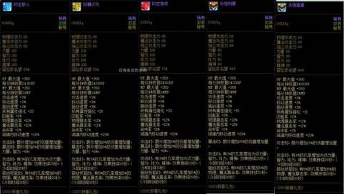 dnf女弹药2021加点最新(95男弹药刷图加点)插图15
