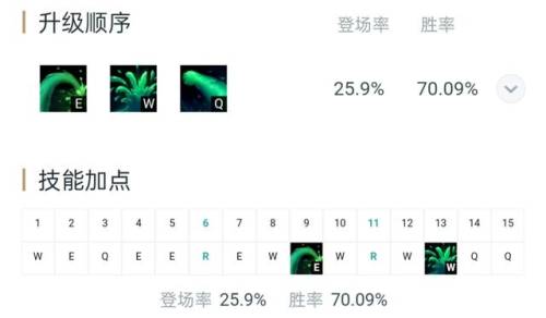 英雄联盟扎克是什么位置(英雄联盟扎克图片)插图7