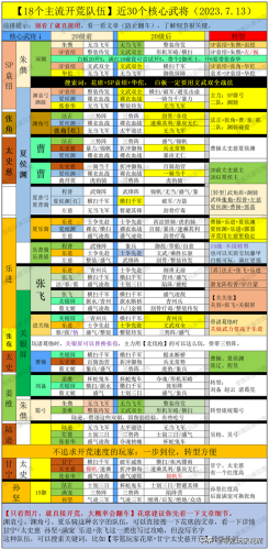 三国志战略版攻略大全(三国志怎么玩新手入门)插图