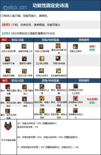 dnf男机械毕业装备选择(dnf男机械刷图加点最新)插图