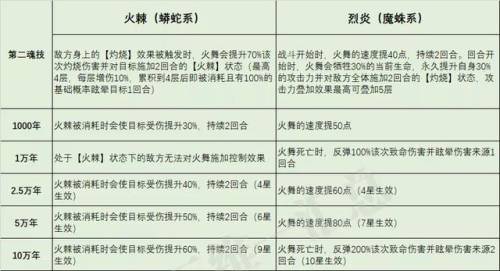 火舞加点推荐(鬼魅加点推荐最新)插图6