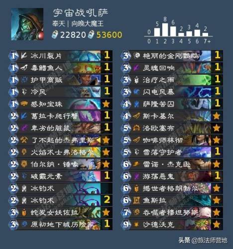 战士卡组2021标准(炉石传说最新战士登顶卡组)插图