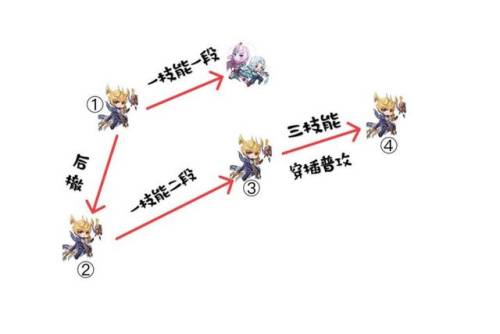 王者荣耀杨戬怎么玩(王者荣耀十大最强英雄)插图13