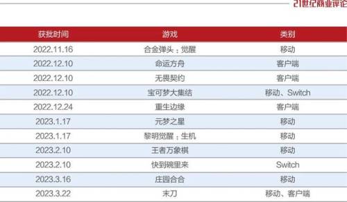 全部腾讯游戏(腾讯最火的十大手游)插图1