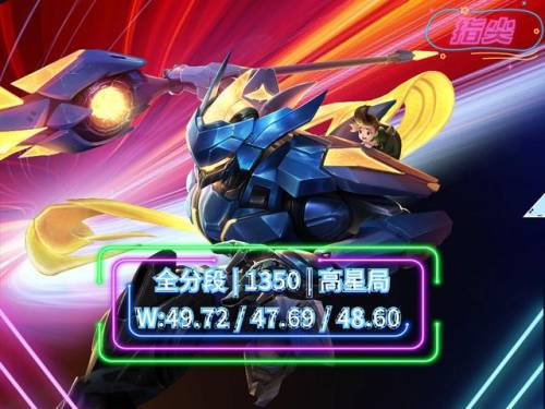 王者荣耀赵云出装2021(王者荣耀赵云出装顺序最强推荐)插图1