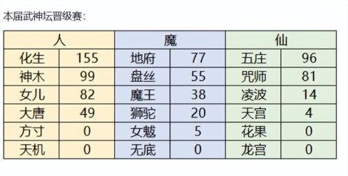 梦幻西游星石组合套装(星相互合和星位套装)插图