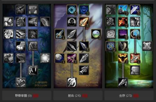 魔兽猎人天赋选择(魔兽猎人的最佳种族)插图