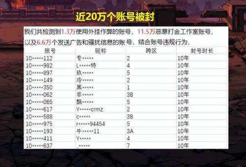 dnf封号查询中心(dnf怎么申诉解封)插图3